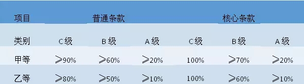 【人生就是博尊龙资讯】医院等级评审二三事